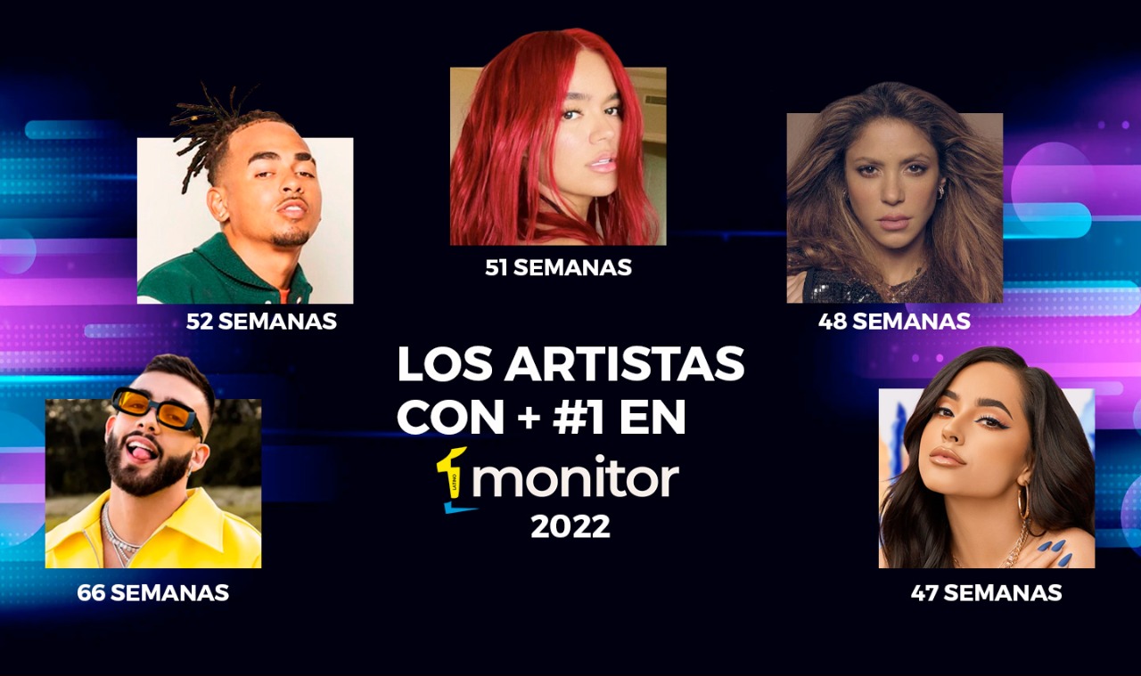 ¿Cuáles fueron los artistas que más semanas estuvieron en el #1 de monitorLATINO en el 2022?￼