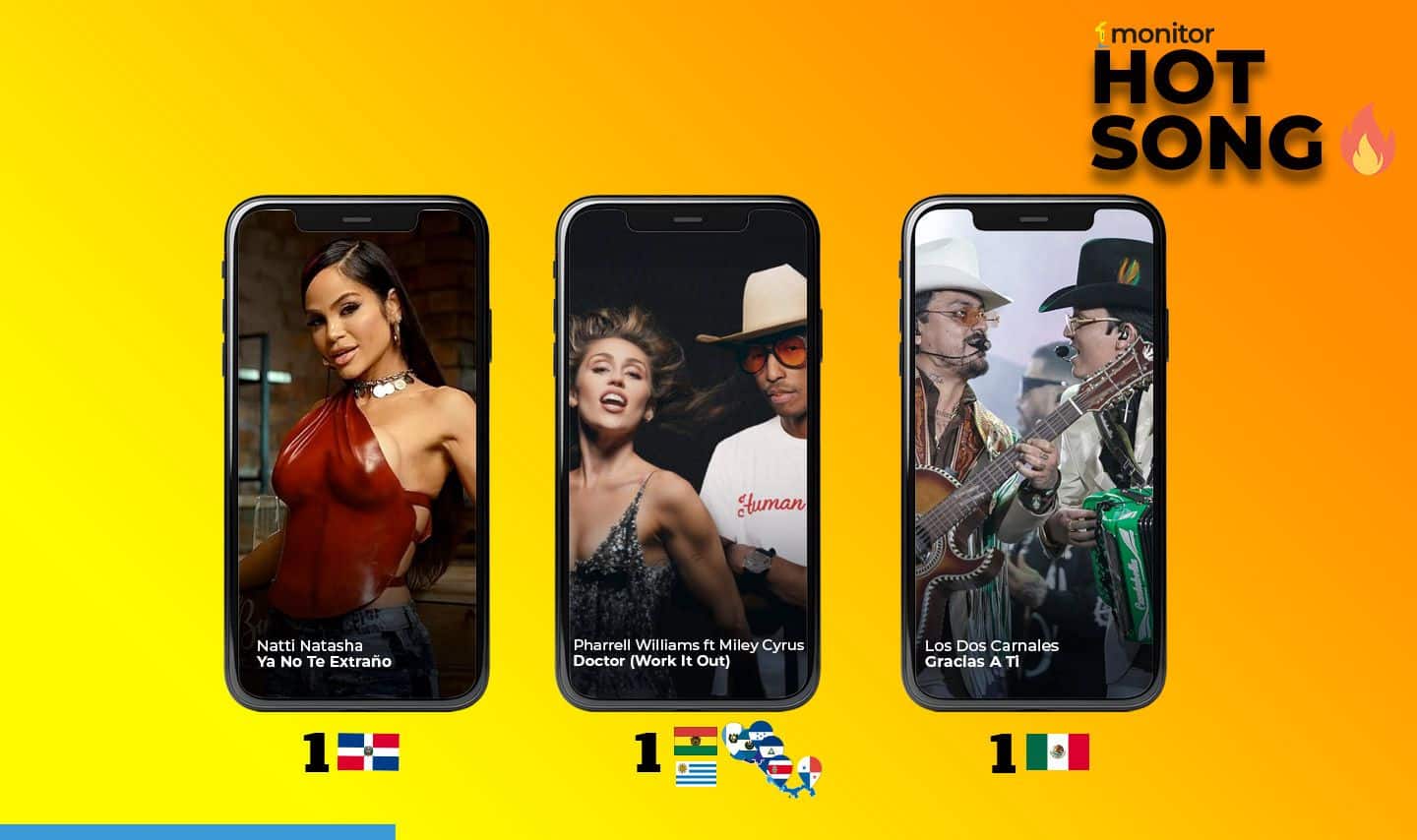 De Los Dos Carnales hasta Miley Cyrus, de todo en el Hot Song