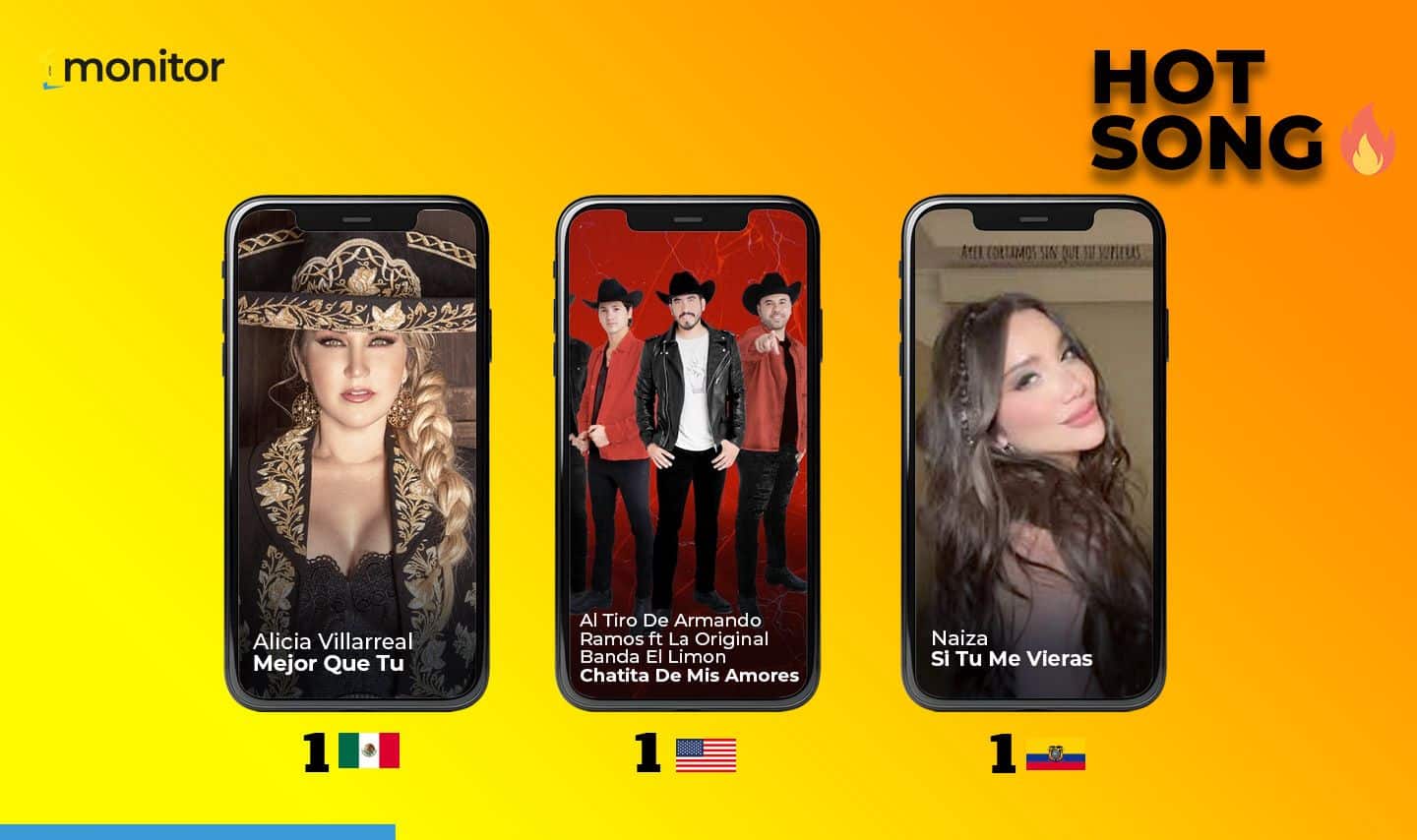 Conoce las canciones con mayor rotación en la radio de Iberoamérica