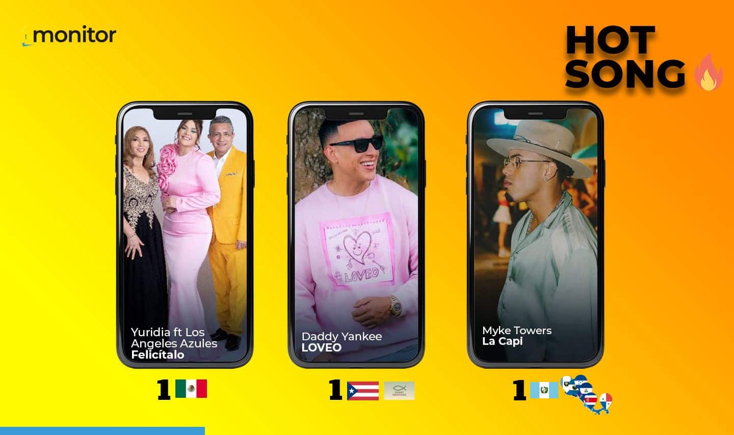 Conoce las canciones en tendencia en la radio de Iberoamérica y USA ￼