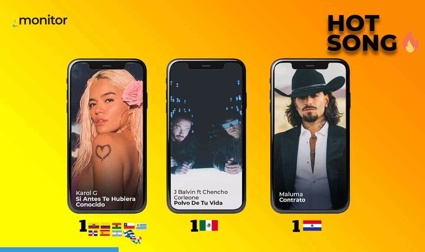 Karol G domina el Hot Song, en el que participan Maluma y J Balvin
