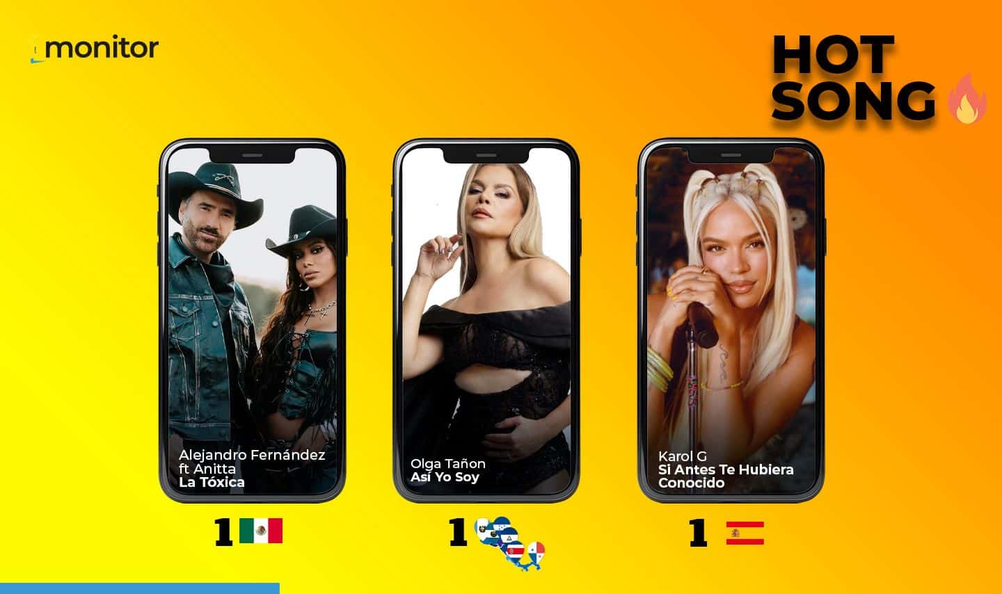 Alejandro Fernández con Anitta, Olga Tañón y Karol G, con sencillos en tendencia￼