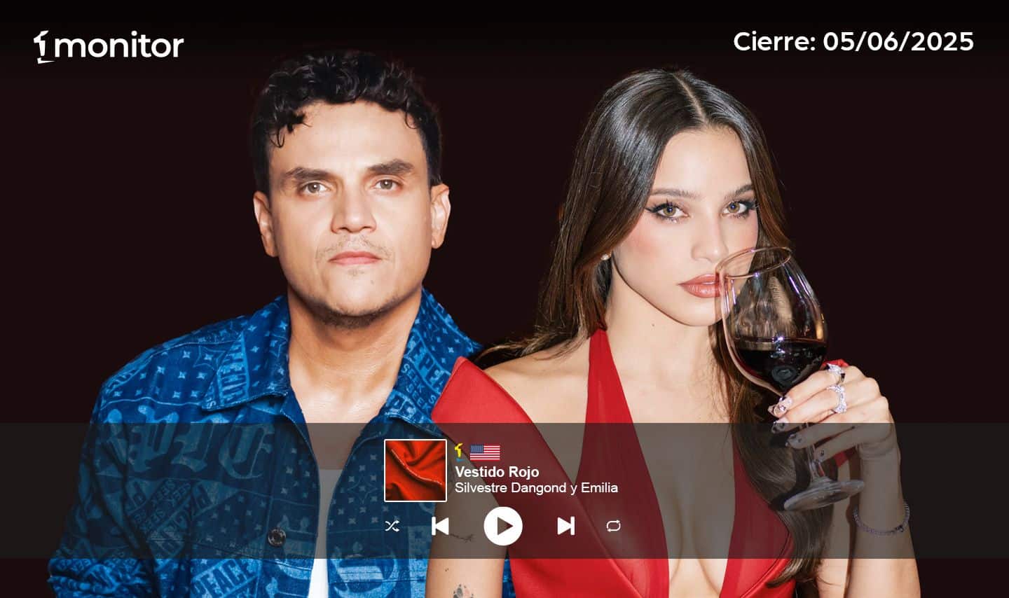 “Vestido Rojo”, de Silvestre Dangond y Emilia, escala hasta la primera posición del Chart General USA
