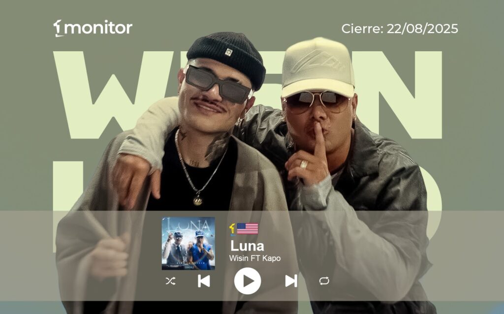 Wisin y Kapo conquistan el #1 en monitorLATINO USA con “Luna”, un tema urbano que mezcla experiencia y frescura con 12.4M de oyentes.