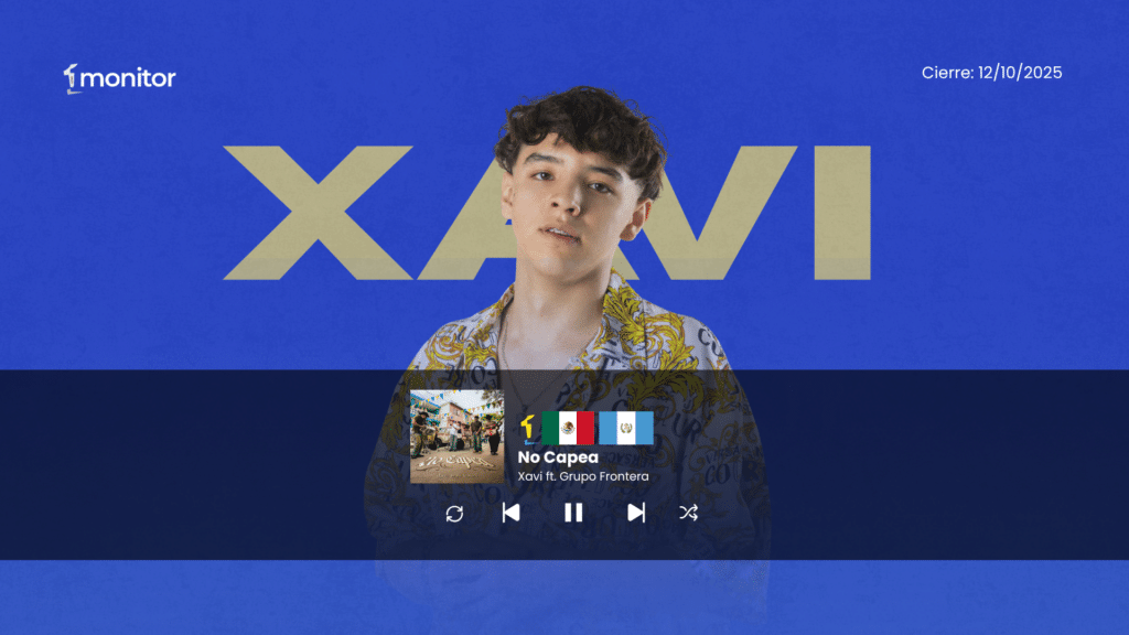 Los nuevos #1 del Top 20 General monitorLATINO confirman el dominio de la música latina en Iberoamérica, con Feid, Xavi, Morat, Karol G, Rels B y más.