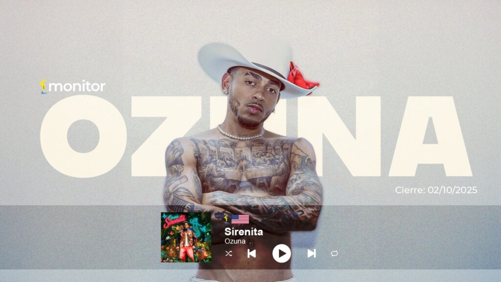 Ozuna alcanza el #1 en el Top monitorLATINO USA con su sencillo “Sirenita”.