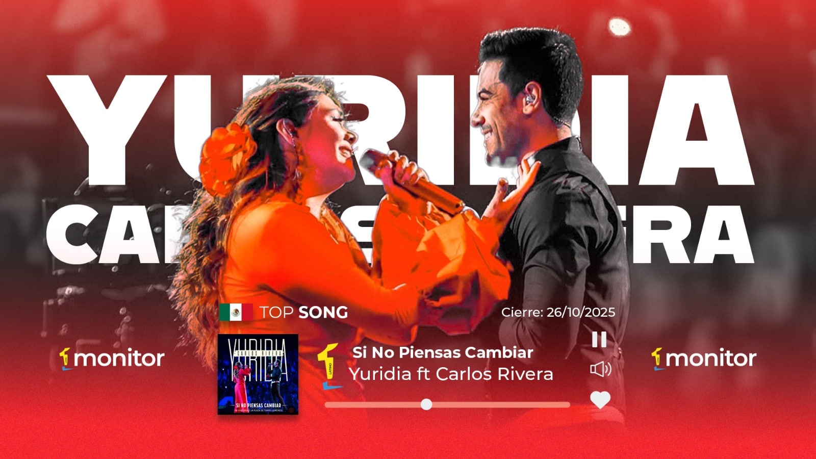 “Si No Piensas Cambiar” de Yuridia y Carlos Rivera conquista el Top 20 General monitorLATINO  en México
