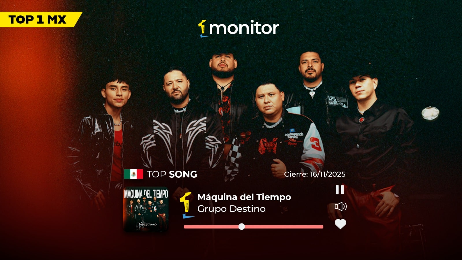 «Máquina del Tiempo» se adueña del #1 en Iberoamérica y sacude el panorama musical