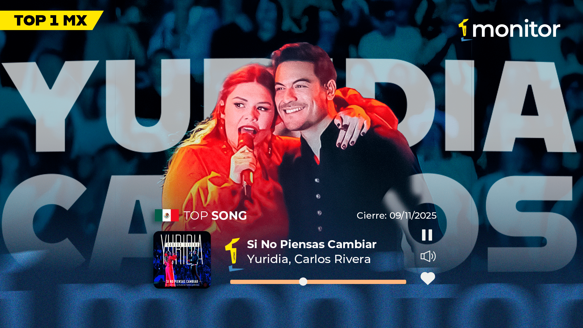 Del poder de Yuridia y Carlos Rivera al ritmo de Xavi y Grupo Frontera: así suena el Top monitorLATINO Iberoamérica