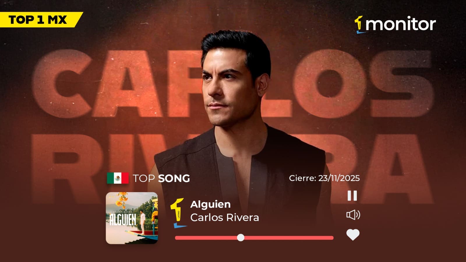 Los hits que mandan esta semana: Carlos Rivera lidera el Top 20 monitorLATINO con “Alguien”