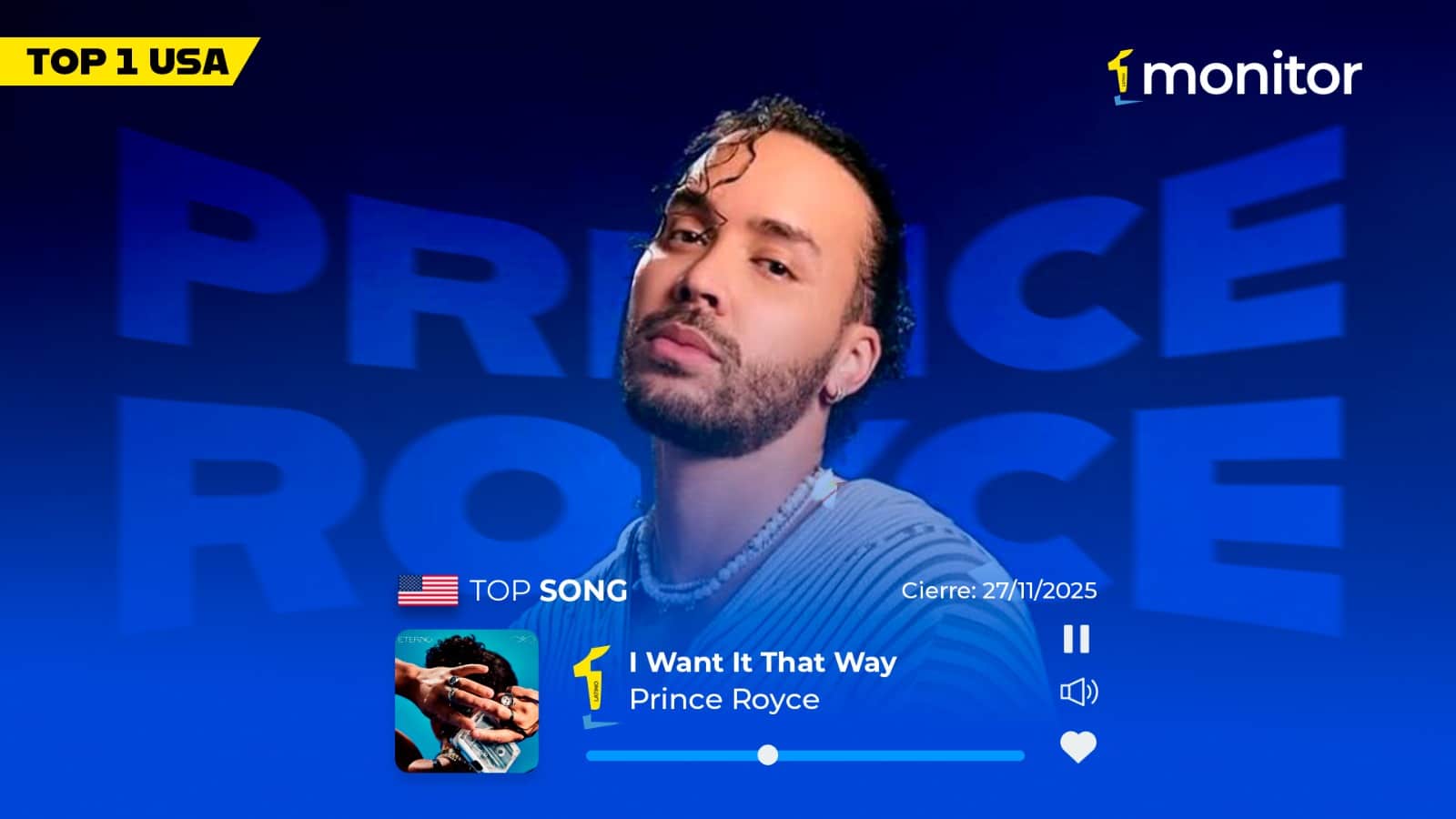 Prince Royce conquista el #1 en USA con I Want It That Way: la bachata que revive un clásico y enciende la radio