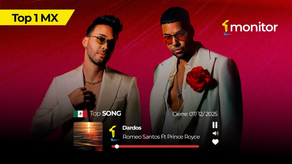 Romeo Santos y Prince Royce lideran el Top 20 monitorLATINO Iberoamérica con “Dardos”