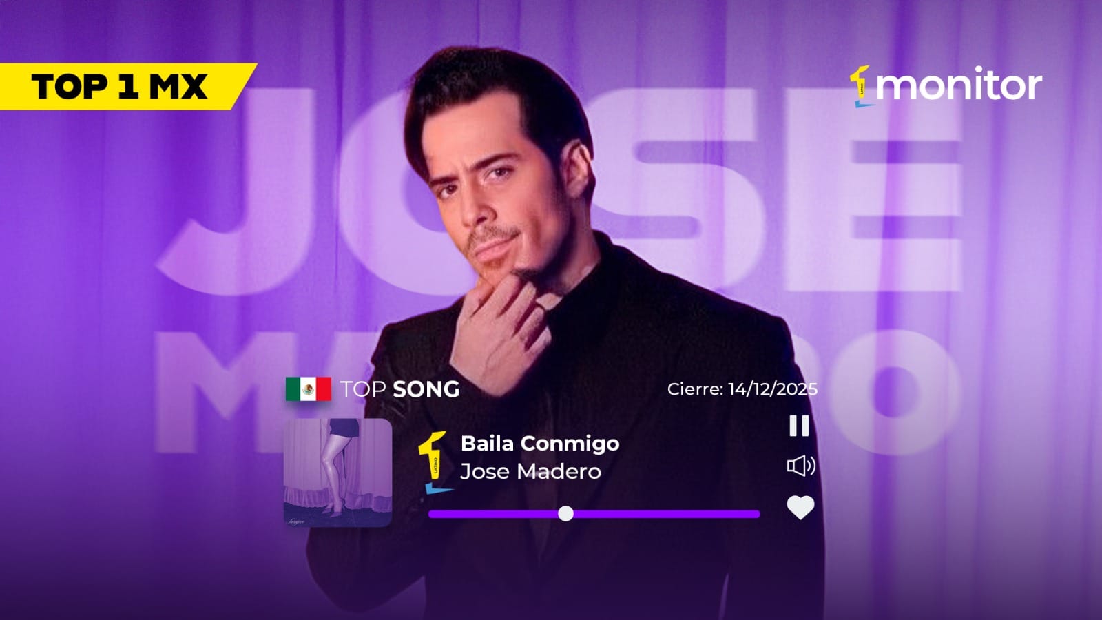 “Baila Conmigo” consolida a José Madero como #1 en el ranking iberoamericano