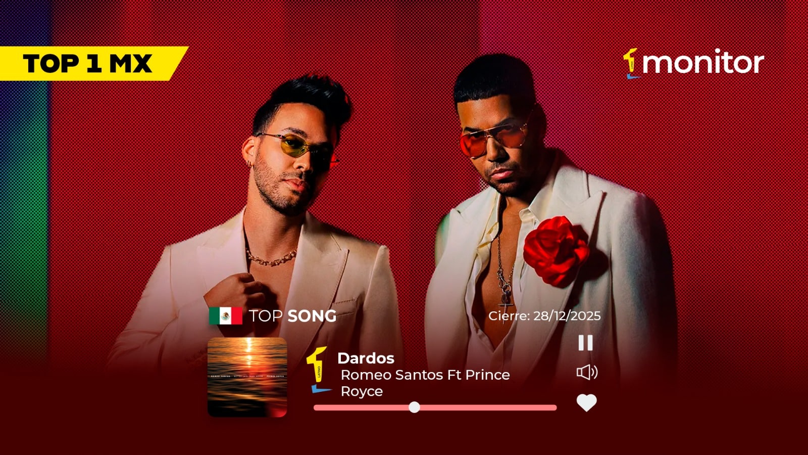 «Romeo Santos lidera el Top 1 semanal con dos bachatas que dominan Latinoamérica»