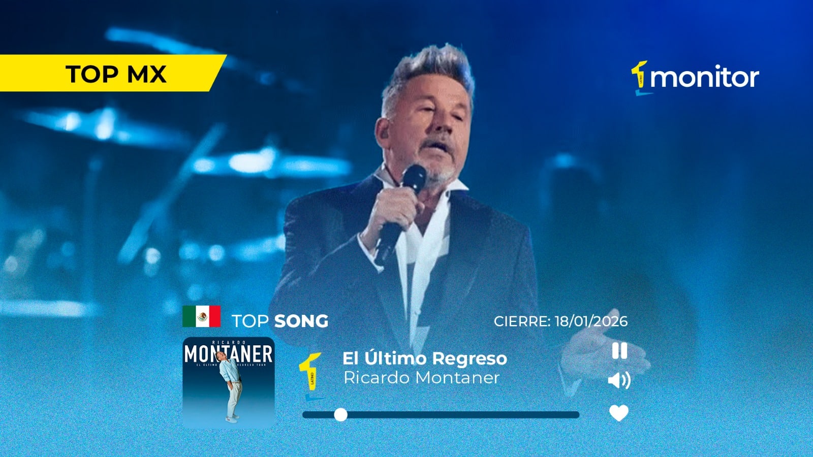 Ricardo Montaner alcanza el primer lugar en México con “El Último Regreso”. Descubre el Top 20 Iberoamérica.