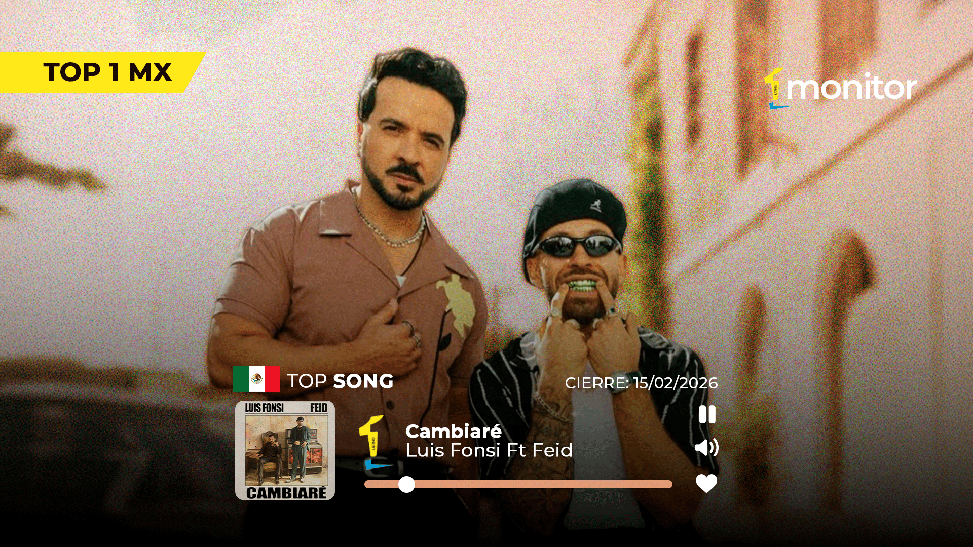 Luis Fonsi y Feid #1 en México y Argentina con “Cambiaré”. Conoce el Top 20 Iberoamérica