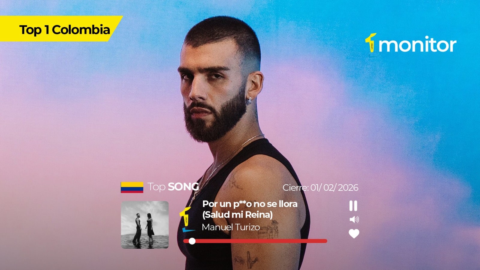 Manuel Turizo es #1 en Colombia con “Por Un Pendejo No Se Llora”.  Conoce el top Iberoamérica completo.