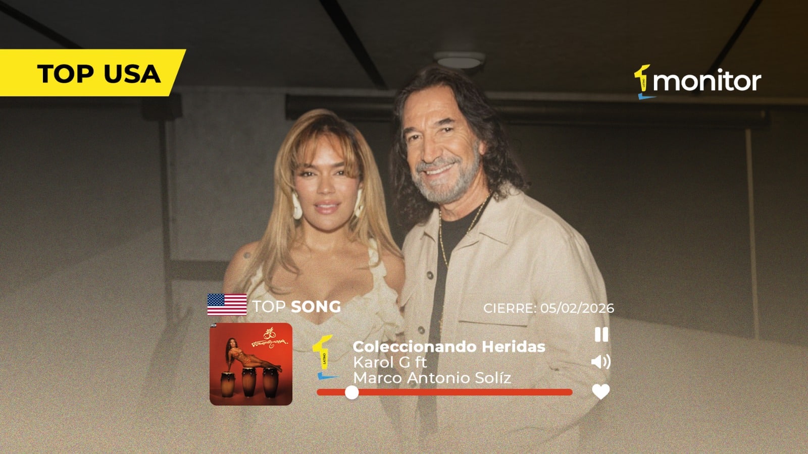 De vuelta en la cima: “Coleccionando Heridas” de Karol G y Marco Antonio Solís regresa al Top 1 USA