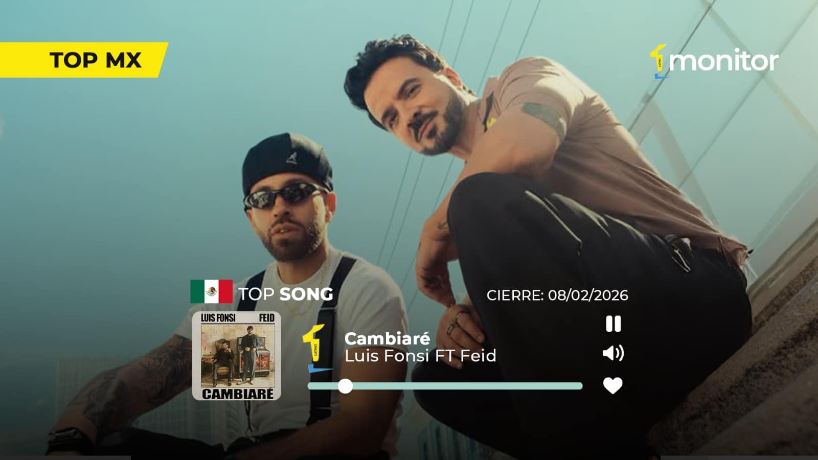 Luis Fonsi se mantiene en #1 posicionándose en  México, Argentina y Centroamérica con “Cambiaré”.