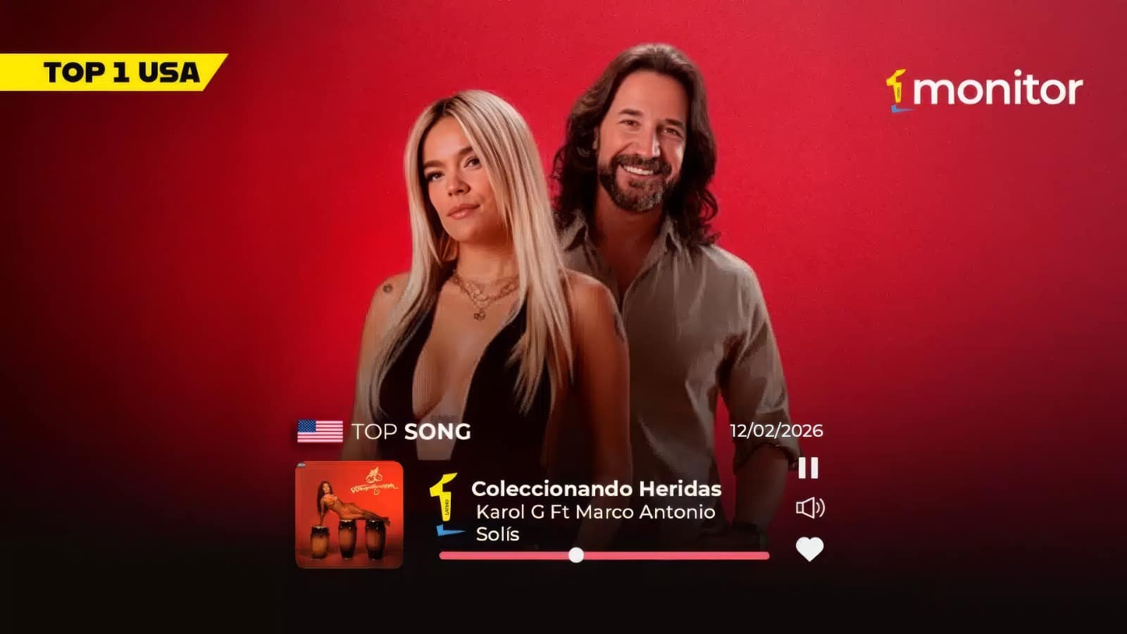Karol G conquista el #1 en USA con Coleccionando Heridas: quinta vez este año en la cima del Top USA monitorLATINO