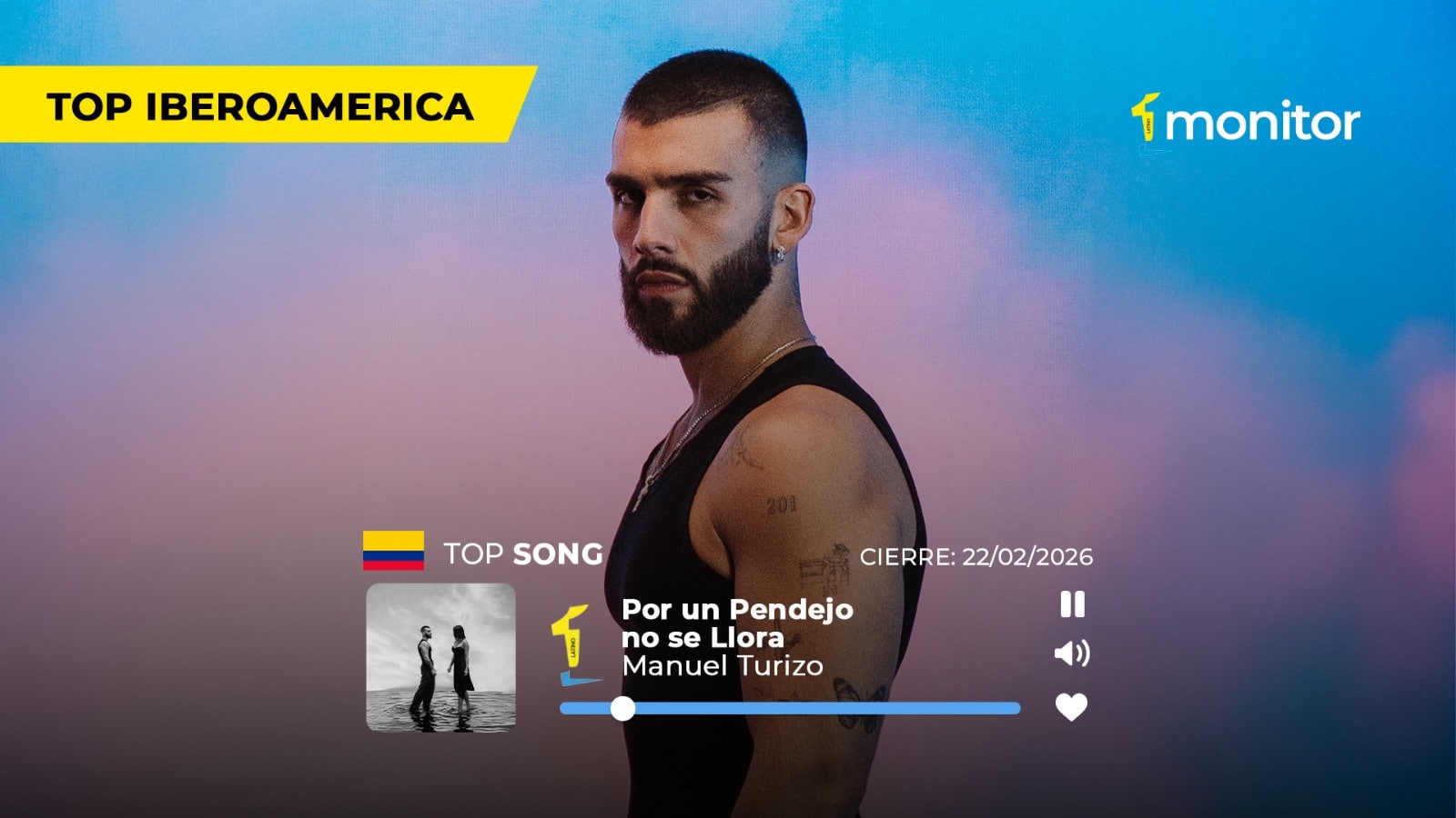 Manuel Turizo domina Iberoamérica: #1 en Colombia y República Dominicana con “Por Un Pendejo No Se Llora”