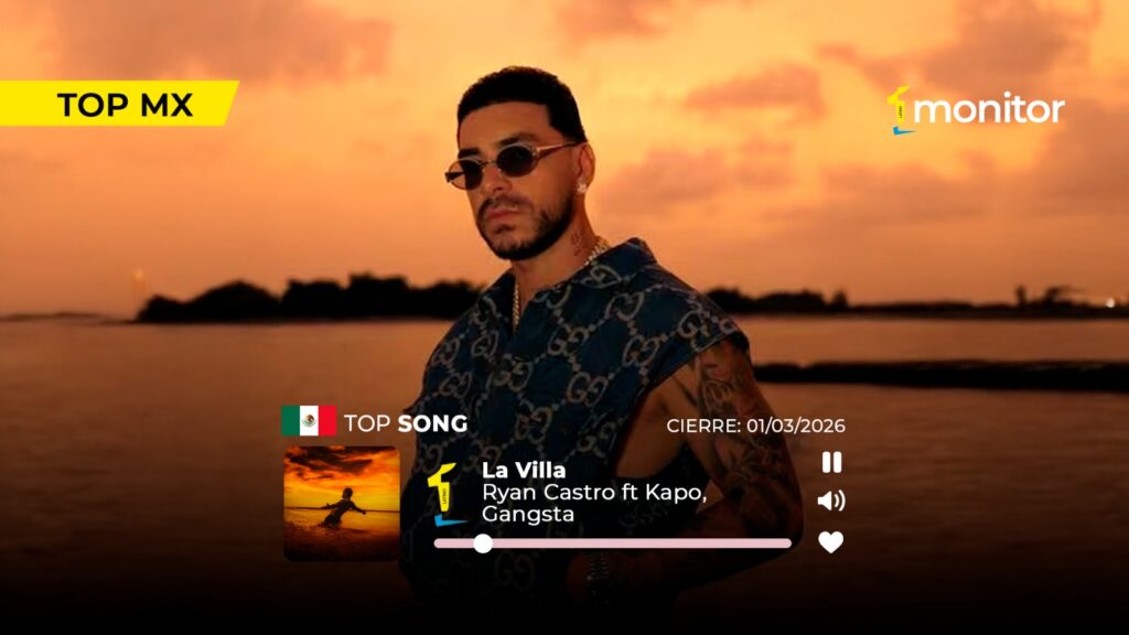 Ranking Número 1 monitorLATINO marzo 2026 con Ryan Castro, Manuel Turizo y Marc Anthony liderando en Latinoamérica.