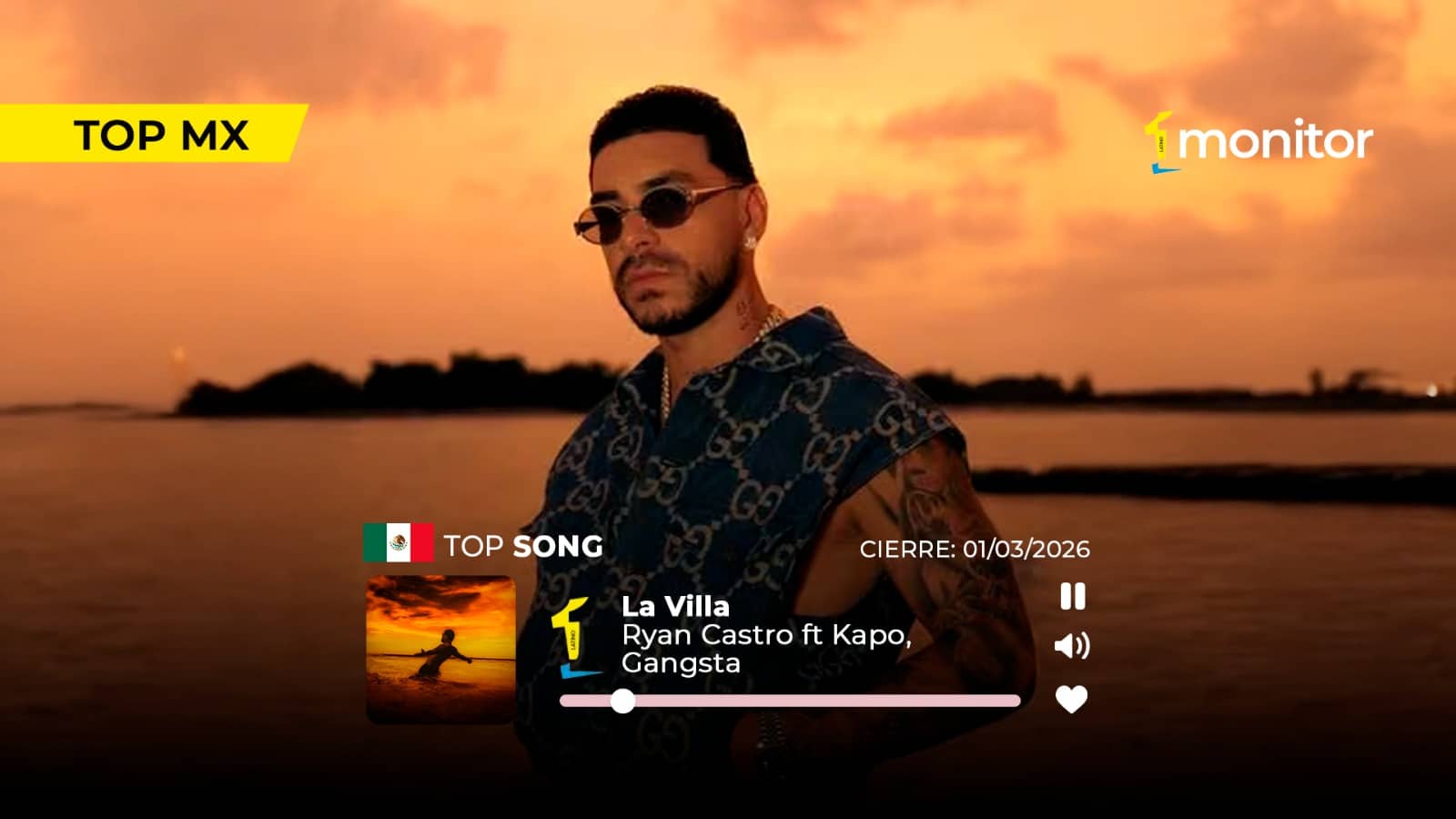 Ryan Castro, Kapo y Gangsta dominan el #1 Iberoamérica con “La Villa”