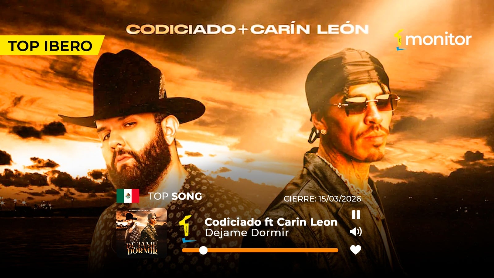 Codiciado y Carin León conquistan Iberoamérica con “Déjame Dormir” #1