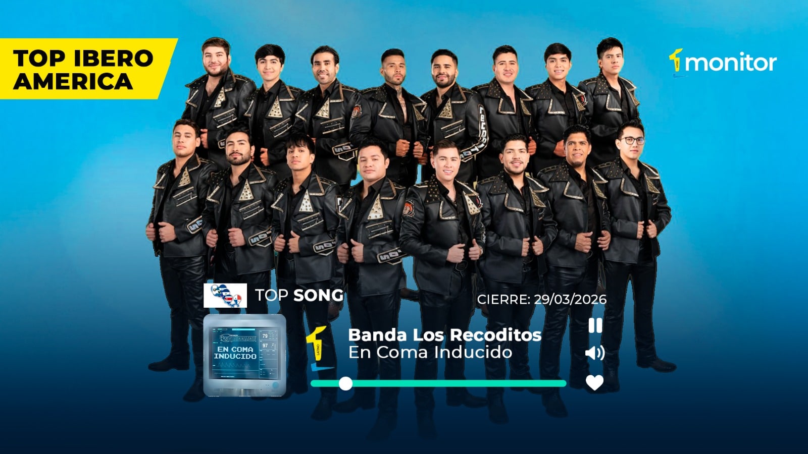 Banda Los Recoditos alcanza el #1 en Iberoamérica con “En Coma Inducido”