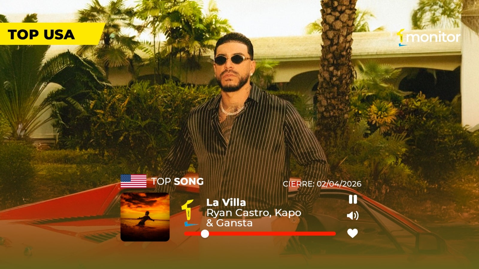 Ryan Castro conquista el #1 en USA con LA VILLA: el ritmo caribeño que domina la noche latina