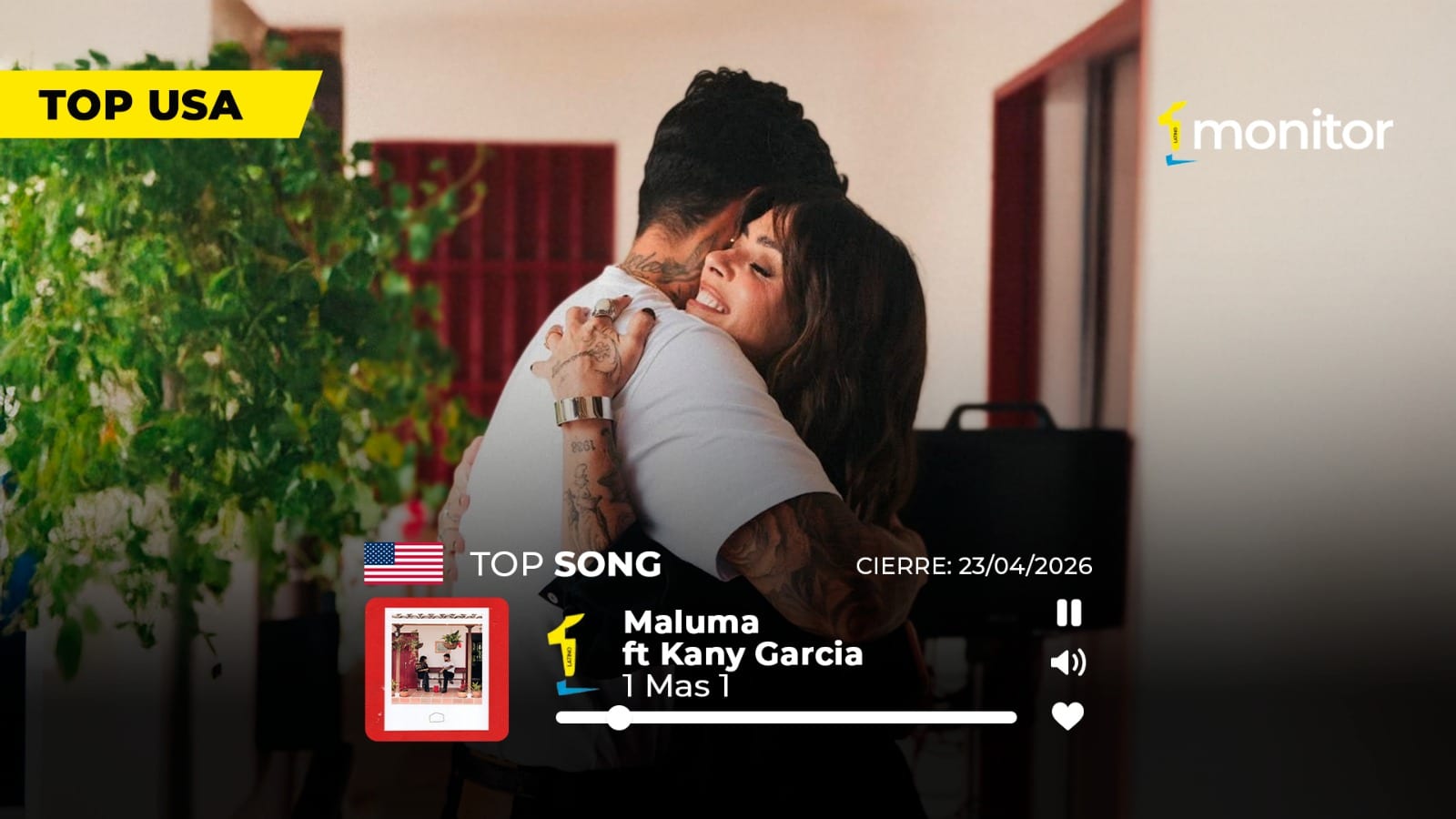 Maluma conquista el #1 en USA con 1+1 junto a Kany García: una fórmula latina que conecta corazones