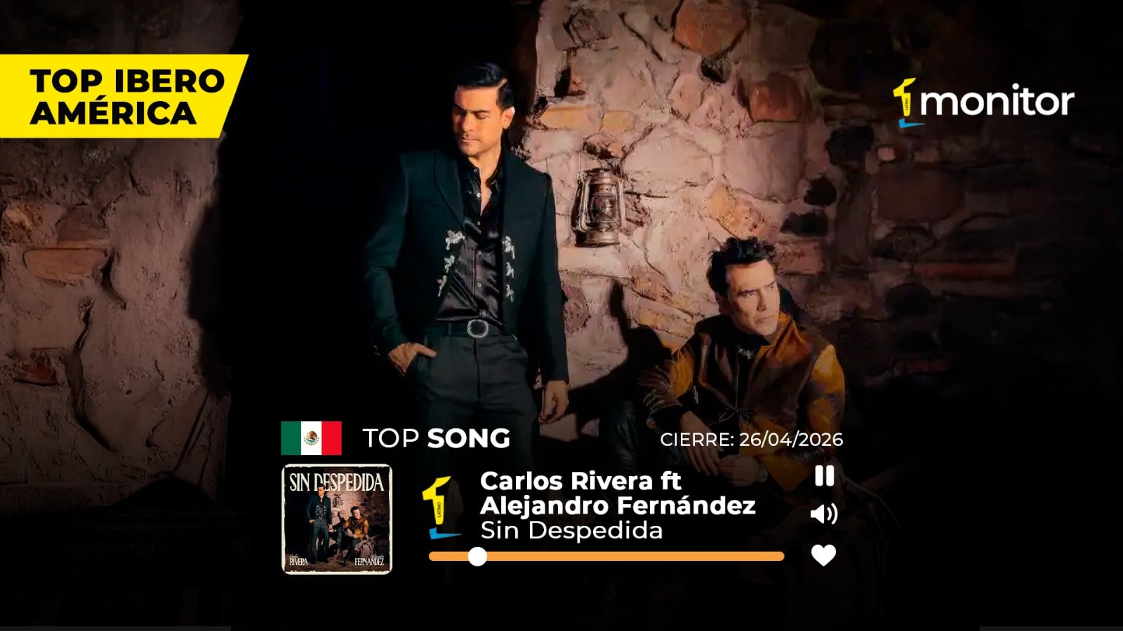 Carlos Rivera y Alejandro Fernández dominan el Top 1 de Iberoamérica con “Sin Despedida”