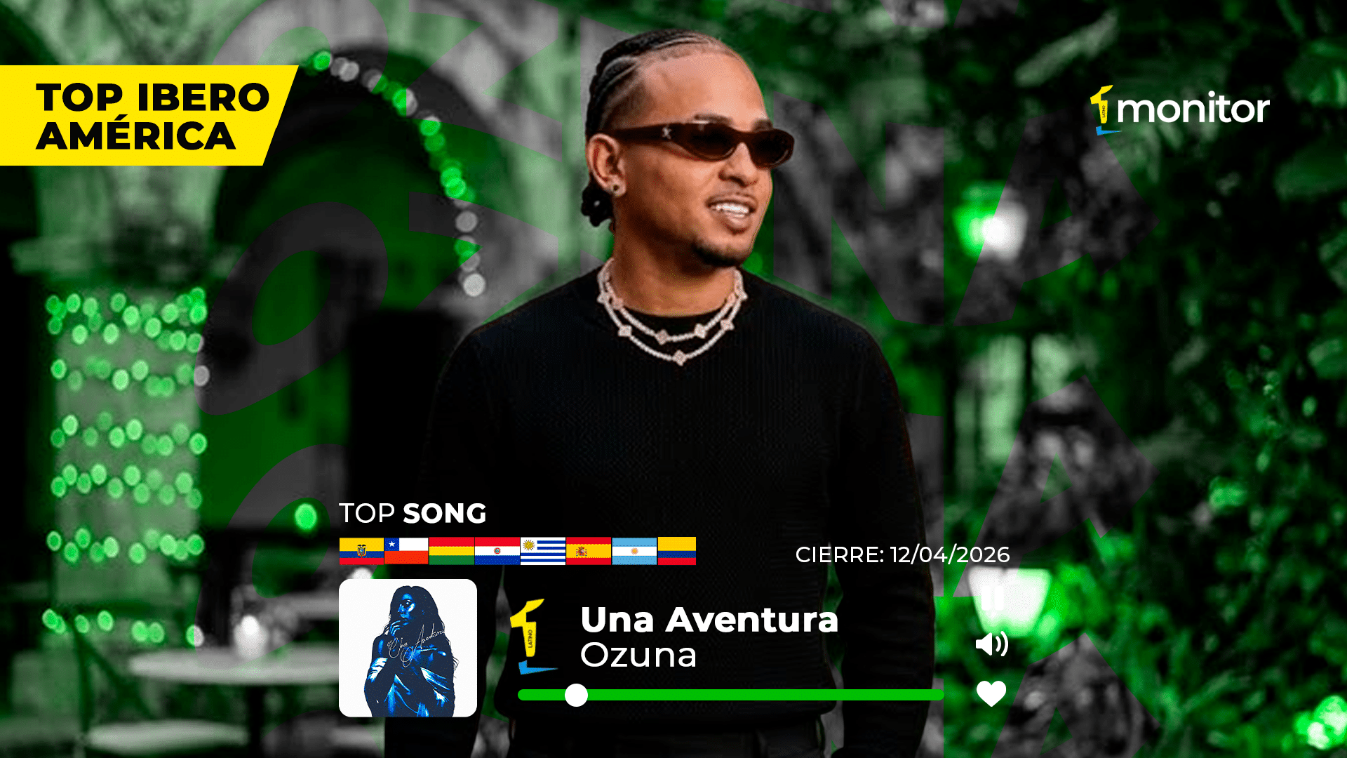 Ozuna reafirma su esencia: “Una Aventura” se posiciona como #1 en Iberoamérica