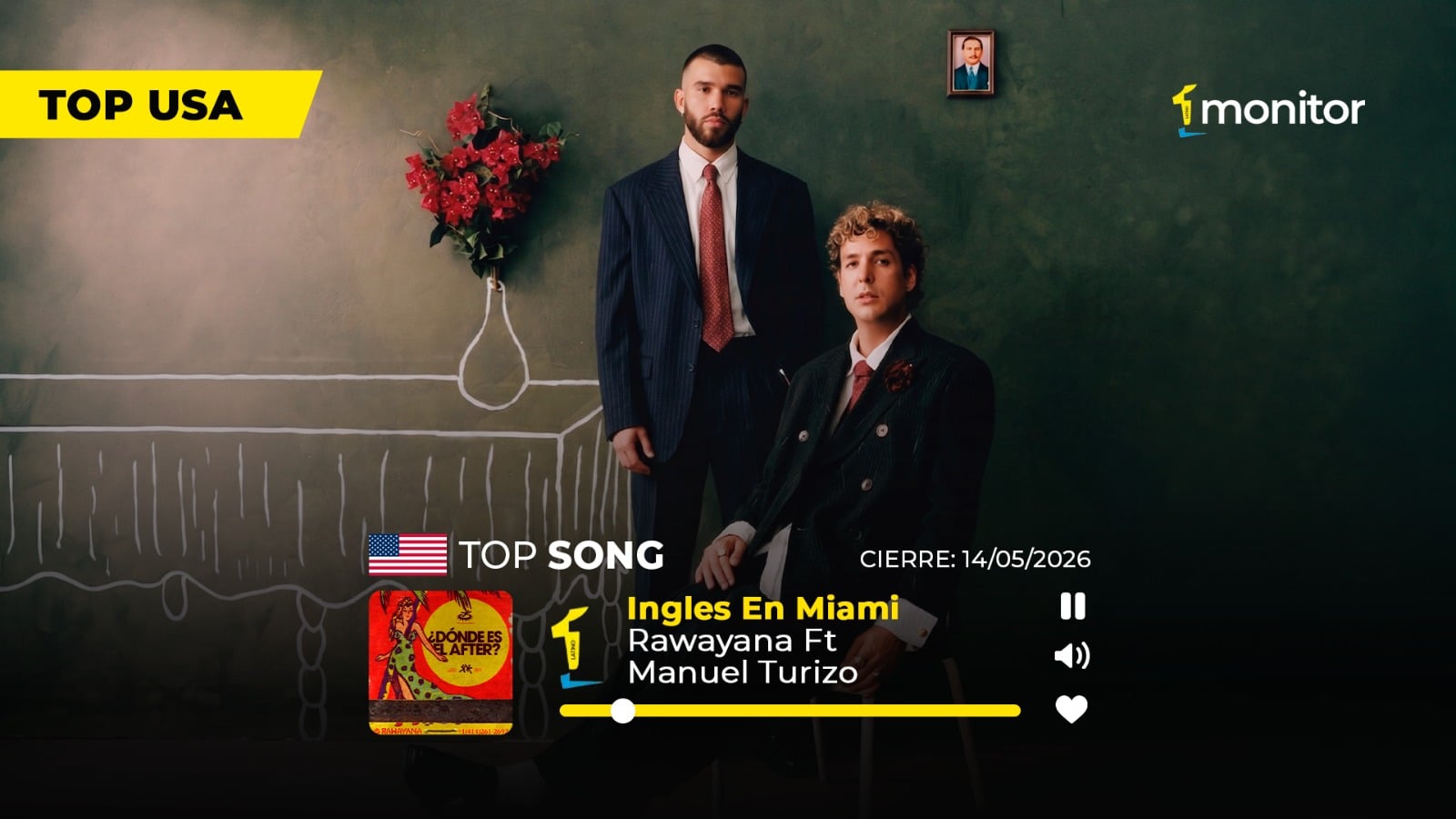 Rawayana y Manuel Turizo conquistan el #1 en USA con “Inglés En Miami”: el hit spanglish que domina radio y plataformas