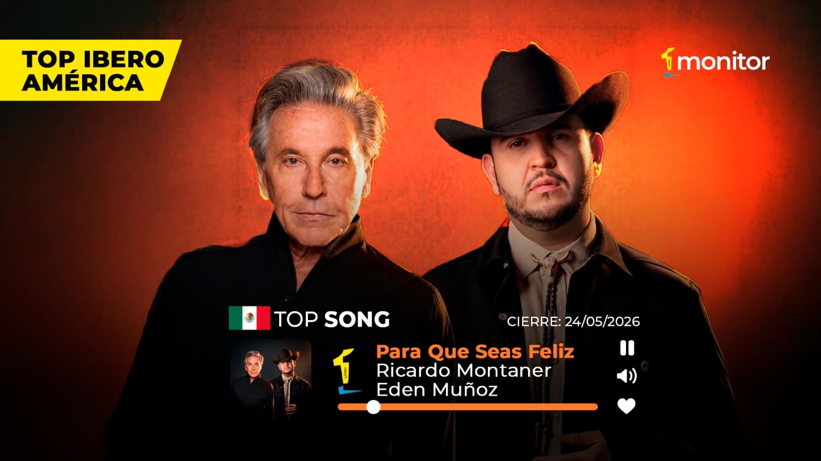 Montaner y Eden Muñoz llevan “Para Que Seas Feliz” al Top 1 de Iberoamérica