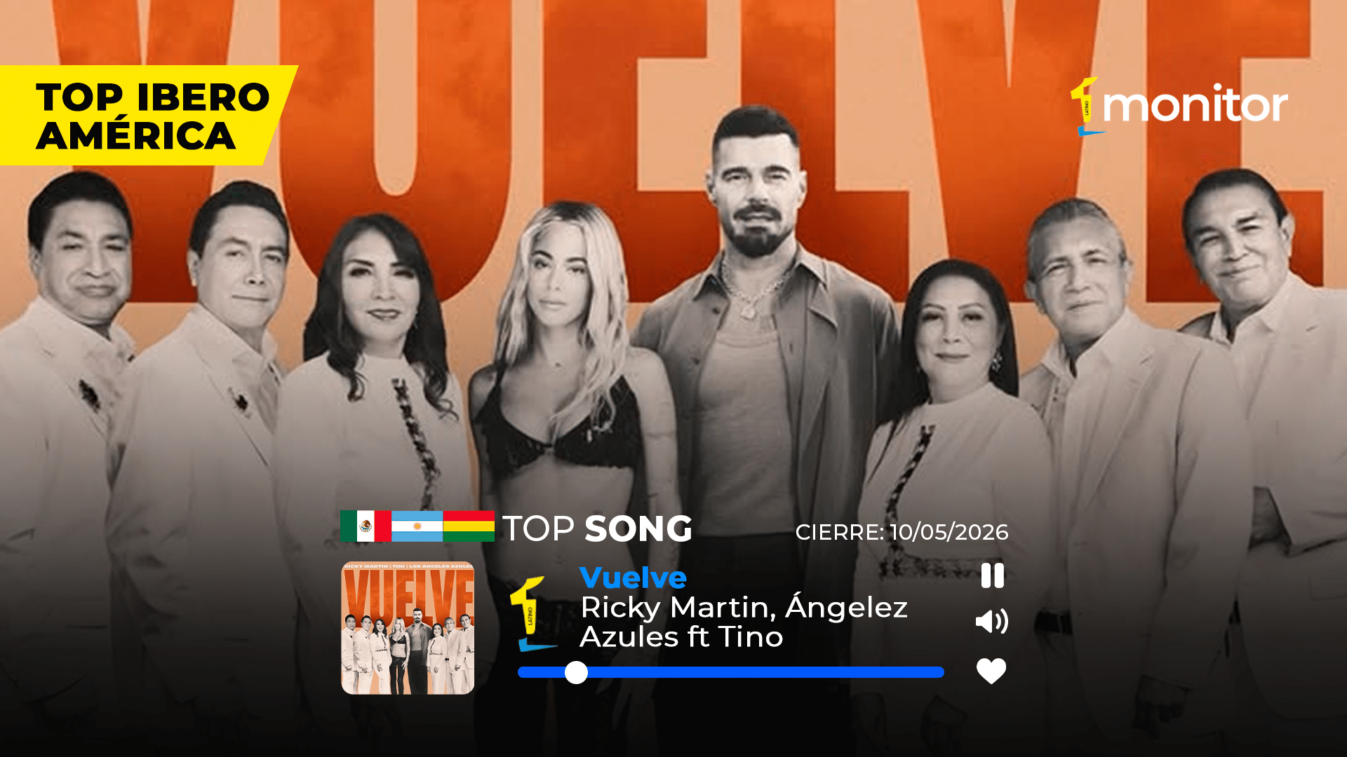 “Vuelve” lleva a Ricky Martin, Los Ángeles Azules y TINI al #1 en Iberoamérica