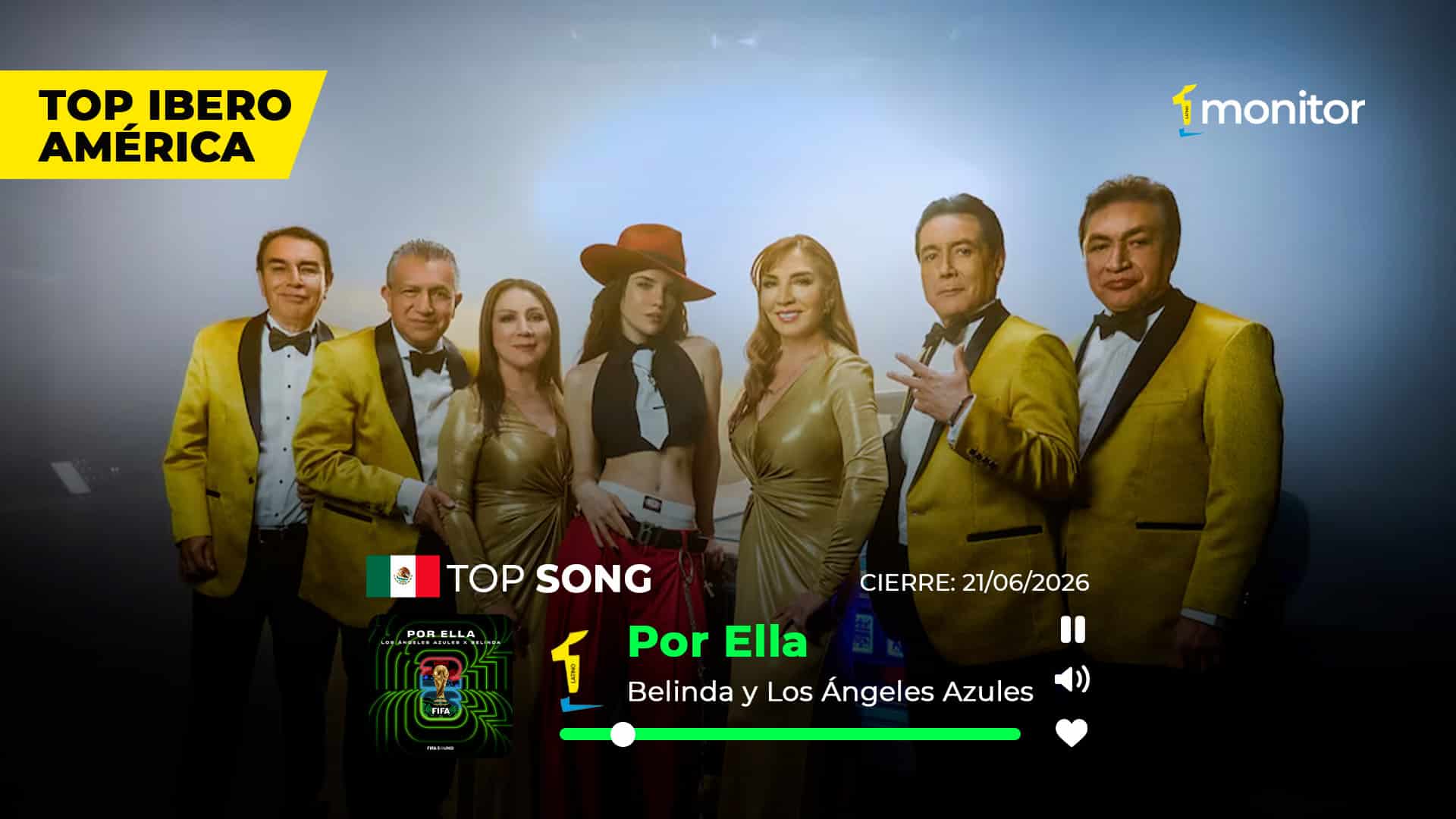 Belinda y Los Ángeles Azules lideran el Top Iberoamérica con “Por Ella”&nbsp;el himno mundialista que conquista la radio