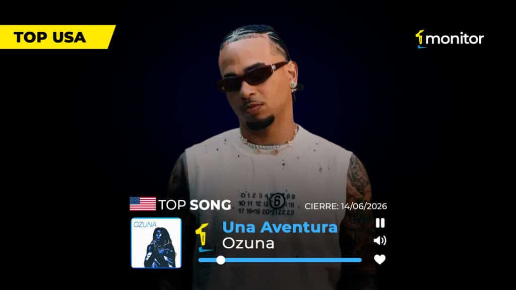Ozuna alcanza el #1 del Top monitorLATINO USA con su sencillo “Una Aventura”.