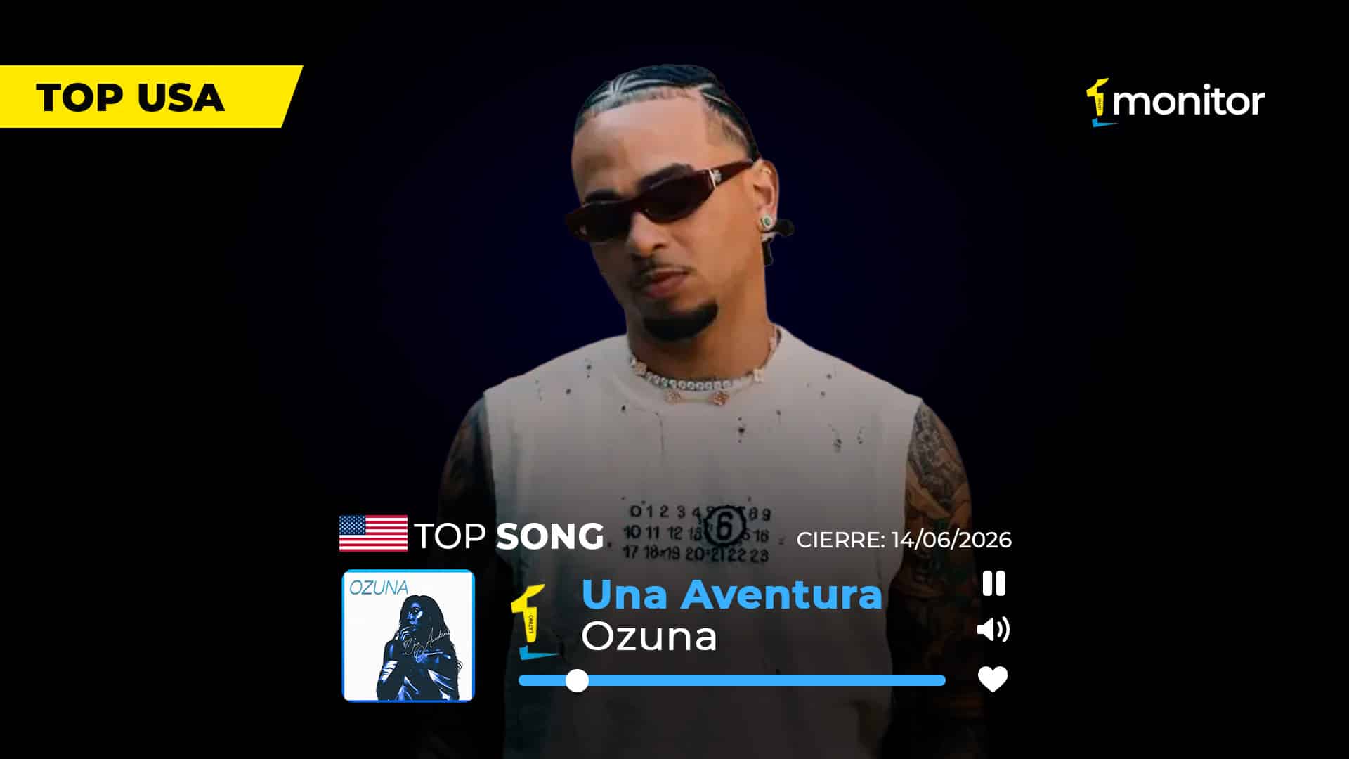 Ozuna conquista el #1 en USA con “Una Aventura”: el regreso a sus raíces que conquistó la radio latina