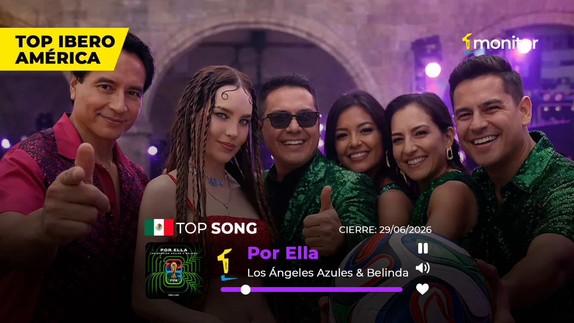 Los Ángeles Azules y Belinda llevan «Por Ella» al #1 del Top Iberoamérica (FIFA Sound)
