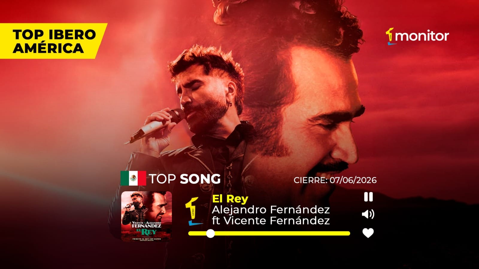 «El Rey» vuelve a coronarse en México y lidera Los Número Uno de Iberoamérica