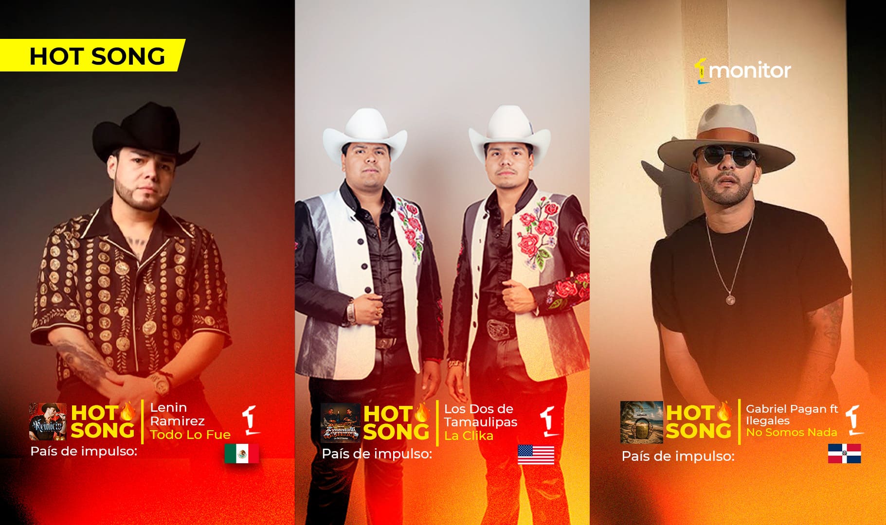 Lenin Ramírez, Los Dos de Tamaulipas y Maluma lideran las tendencias de HotSongs en Iberoamérica