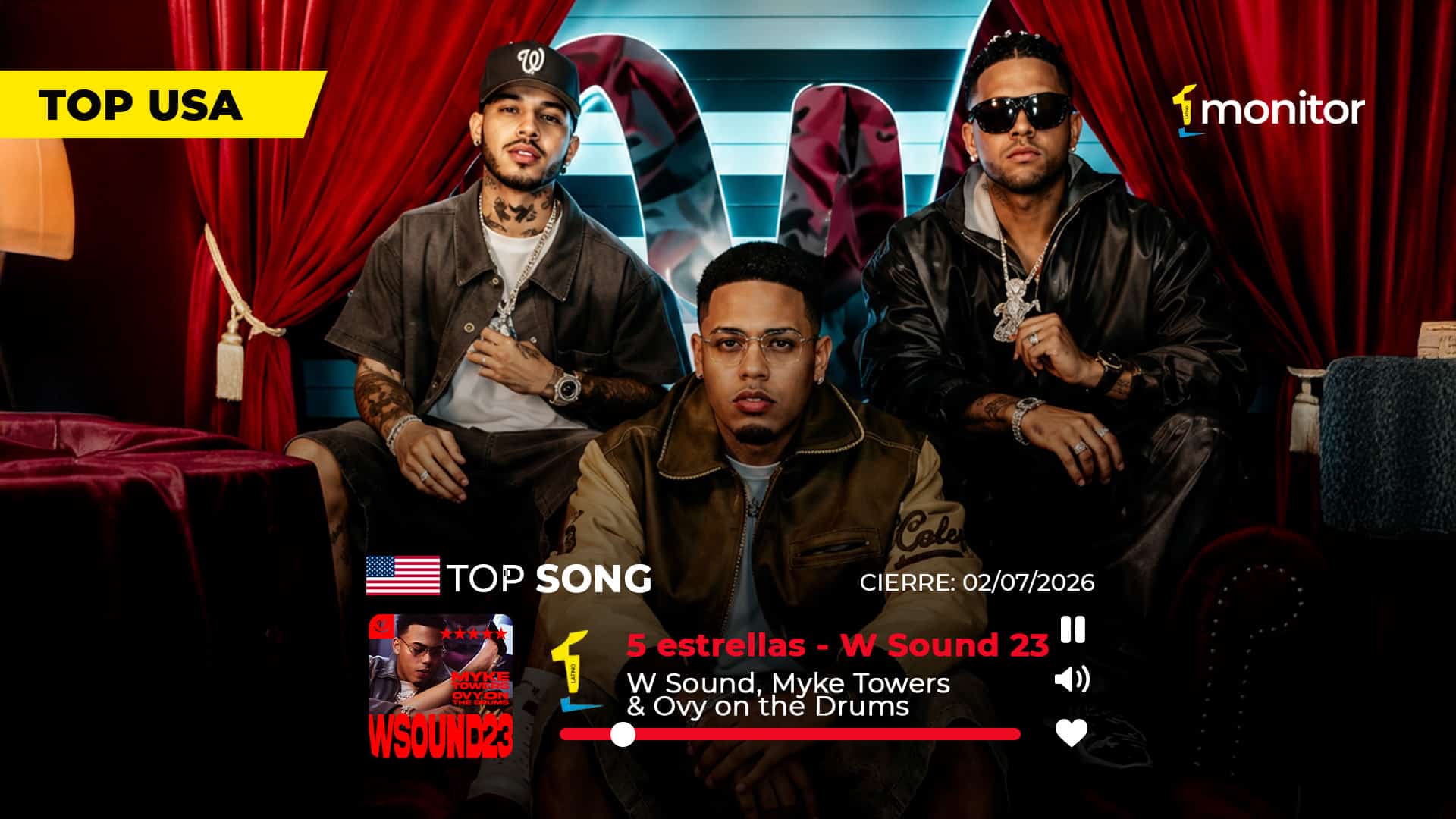 Myke Towers, Westcol y Ovy On The Drums conquistan el #1 en USA con 5 Estrellas: el hit que convirtió a W Sound en un fenómeno internacional