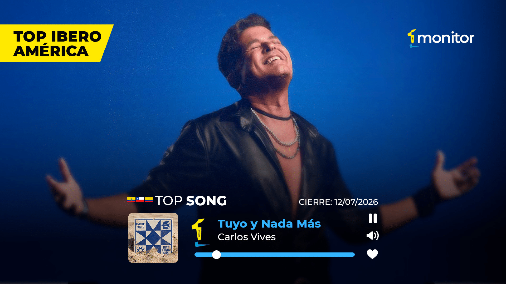 ¡Carlos Vives conquista la cima! «Tuyo y Nada Más» domina el #1 del Top Iberoamérica Colombia