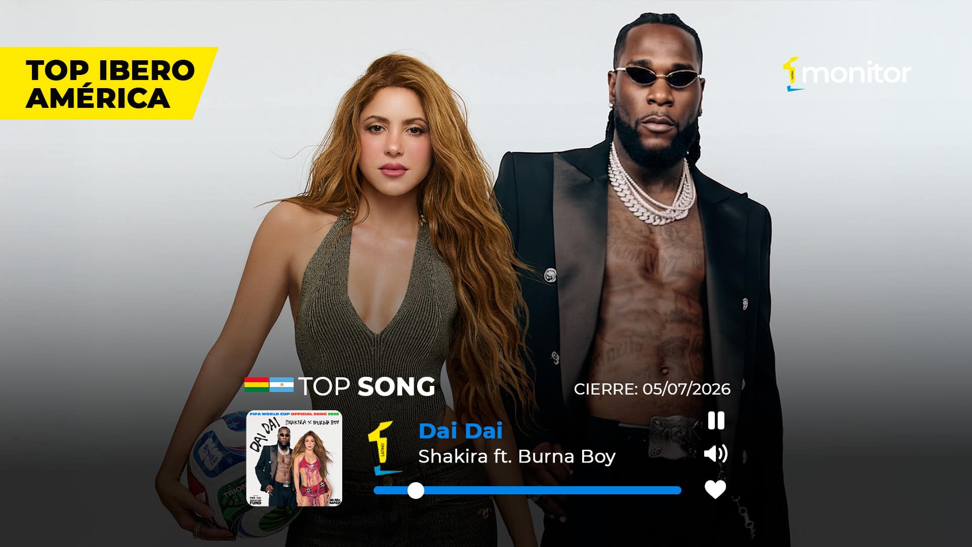 El fenómeno de «Dai Dai»: Shakira y Burna Boy lideran el Top Iberoamérica￼