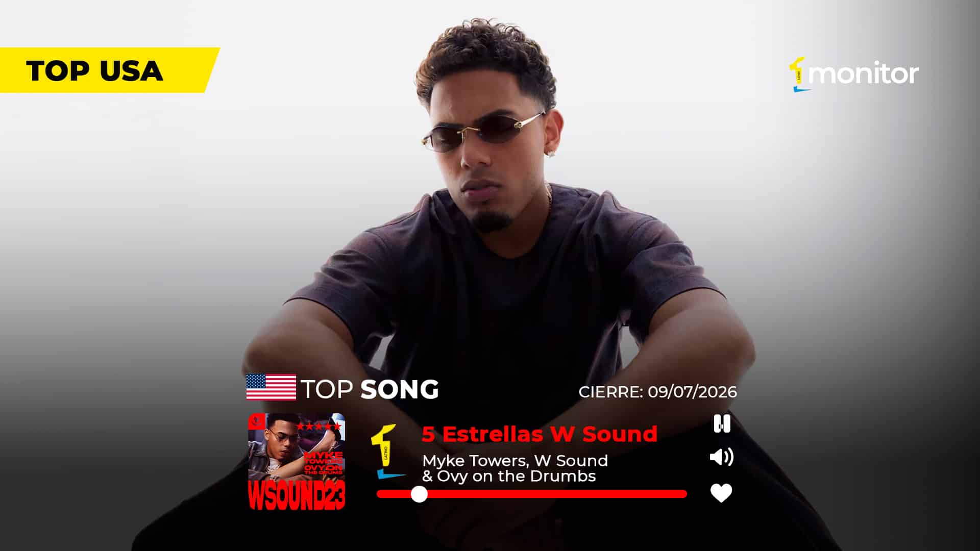 Myke Towers, Westcol & Ovy On The Drums conquistan el #1 en USA con 5 Estrellas (W Sound 23)