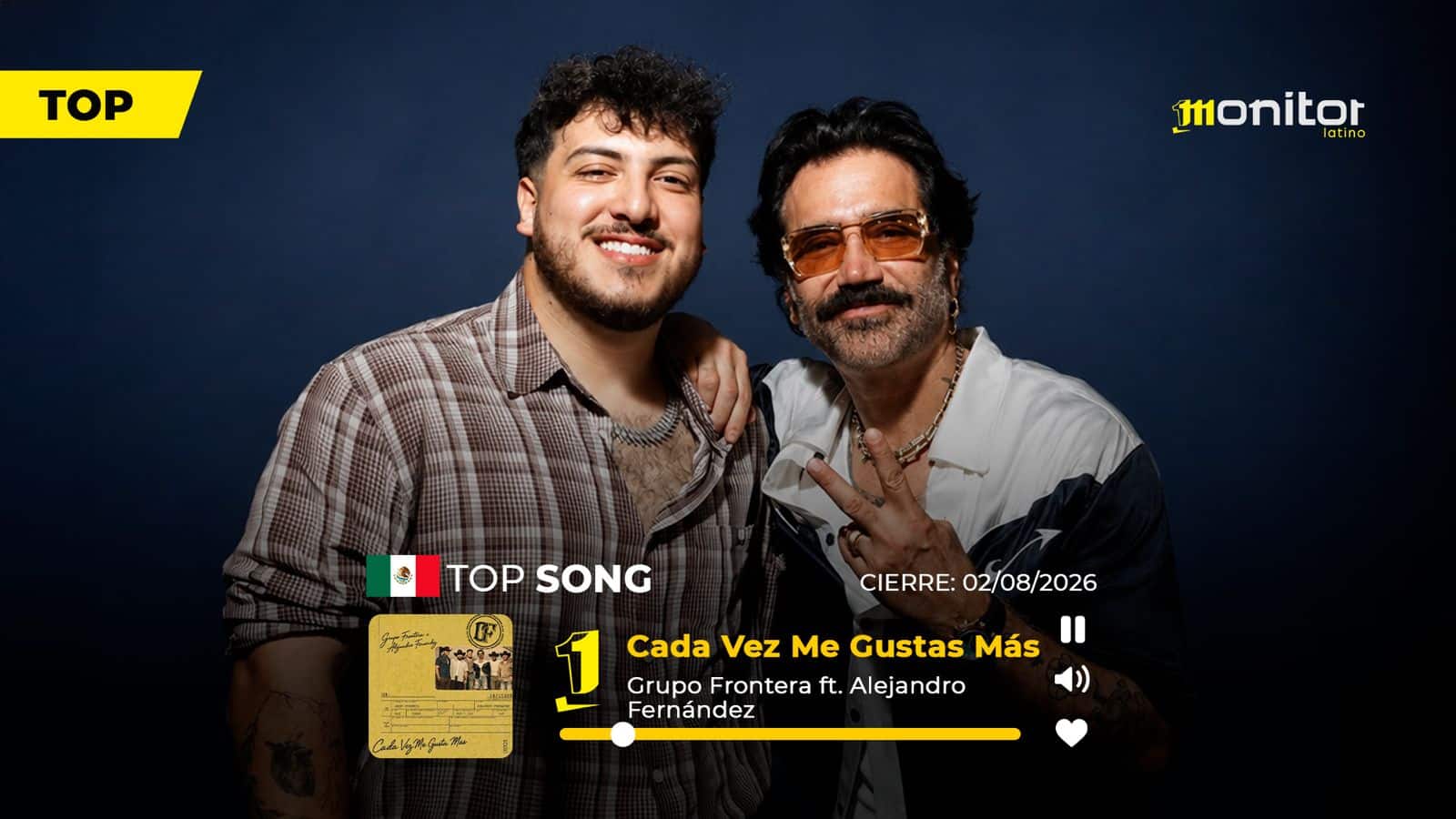 Grupo Frontera y Alejandro Fernández Top # 1 México con «Cada Vez Me Gusta Más»; conoce a los número uno de Iberoamérica