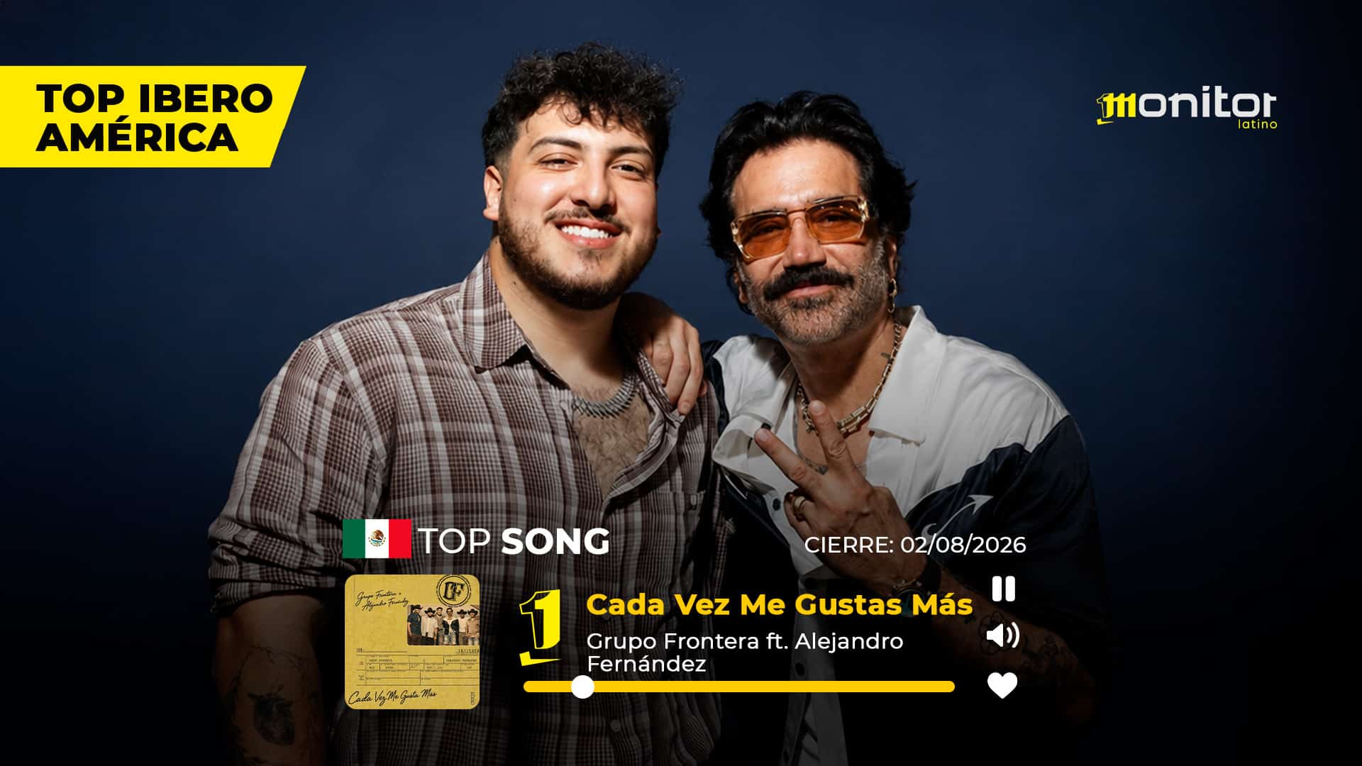 Grupo Frontera y Alejandro Fernández Top # 1 México con «Cada Vez Me Gusta Más»; conoce a los número uno de Iberoamérica