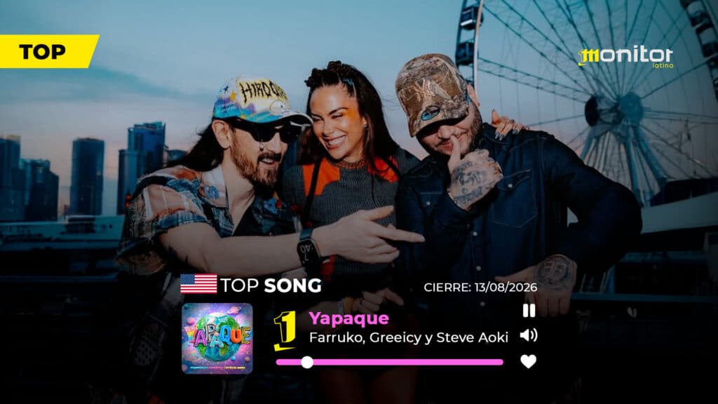 Farruko, Greeicy y Steve Aoki mantienen el #1 en USA con “YAPAQUE” y aceleran su impacto digital