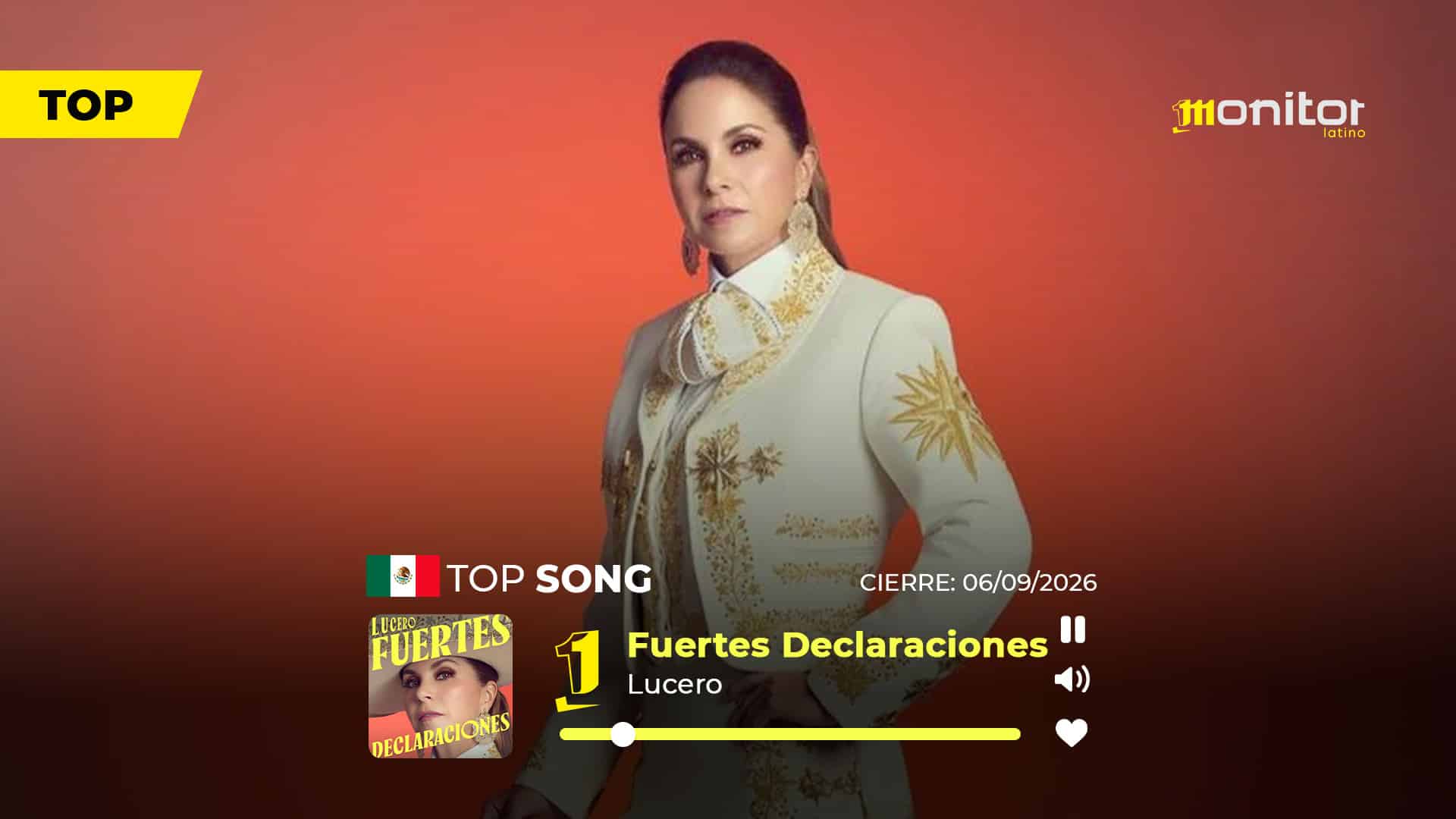 Fuertes Declaraciones de Lucero conquista el #1 en México y las canciones que lideran Latinoamérica esta semana